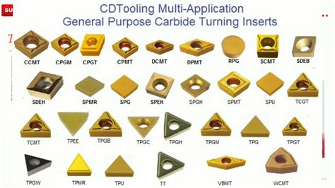 cnc insert for cnc machines|best carbide insert for metalworking.